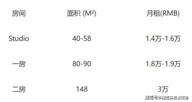 2024绿地铂瑞酒店公寓(上海青浦)官方网站-百度百科-上海房天下(图4)